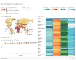 Tableau Dashboard